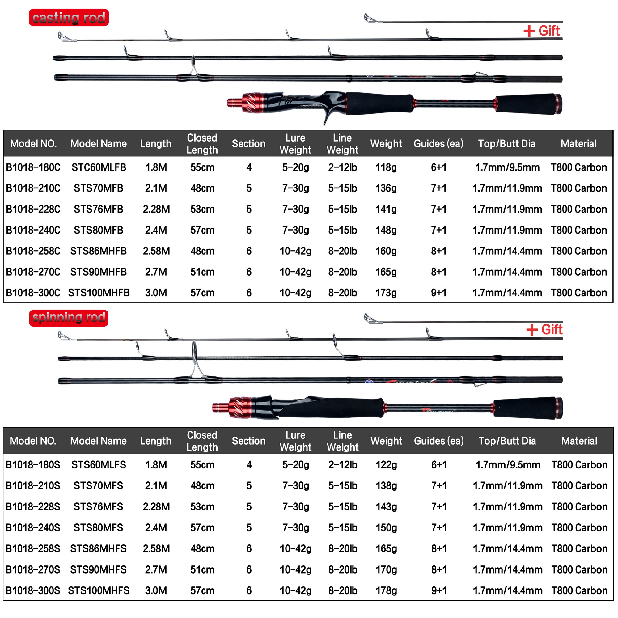 BIUTIFU joran pancing Spinning - Kastking Reel Zephyr ulasan dan harga