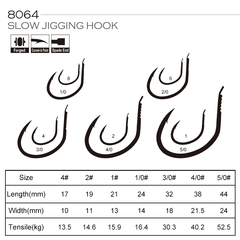 OBSESSION 10pcs/bag 8064 1X Ma - Fishing Hook Offset ulasan dan harga
